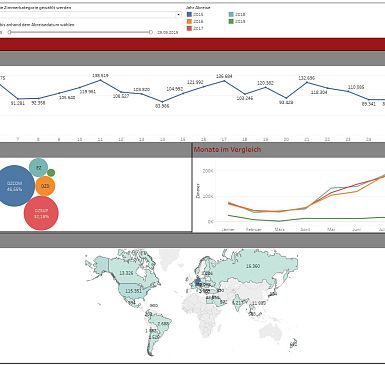 dashboard-umsatz-datenanalyse-von-interalp-touristik-1